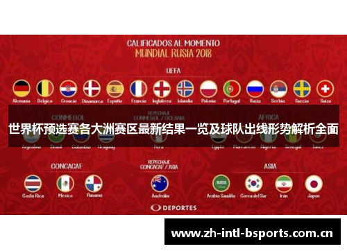 世界杯预选赛各大洲赛区最新结果一览及球队出线形势解析全面