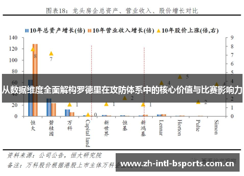 从数据维度全面解构罗德里在攻防体系中的核心价值与比赛影响力