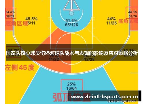 国家队核心球员伤停对球队战术与表现的影响及应对策略分析